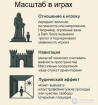 Принципы архитектурной композиции в геймдизайне (целостность, ритм, масштаб, симметрия, асимметрия, <span class='search'>заполненность,</span> свет )