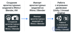 Технология создания моделей для архитектурных композиций в видеоиграх