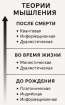 Междисциплинарный анализ гипотетической когнитивности до рождения и  после <span class='search'>смерти </span>(Мышление в загробном мире)