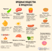 Основные вредные вещества в продуктах