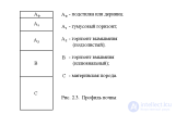 Лекция 4  МИНЕРАЛЬНО-СЫРЬЕВЫЕ РЕСУРСЫ.  ОХРАНА ЗЕМЕЛЬНОГО ФОНДА. Фауна, эрозия, загрязнение, засоление, заболачивание почв, Опустынивание