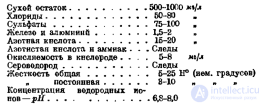 Качество воды для войскового водоснабжения