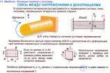 ПОНЯТИЯ О ДЕФОРМАЦИЯХ И ПЕРЕМЕЩЕНИЯХ