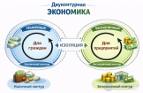 Двуконтурная экономика - история и будущее