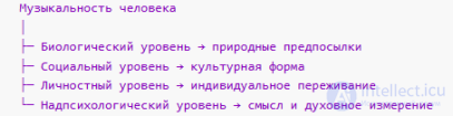 4.2 Музыкальность как интегративный показатель личности, Структура музыкальности
