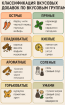 Вкусовые добавки ( приправы, пряности, специи) в пищевой химии, усиление и ослабление вкуса пищи