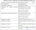 Приложение 7 Вспомогательные упражнения <span class='search'>аутогенной </span>тренировки по Шультцу