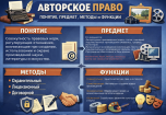 ПОНЯТИЕ, ПРЕДМЕТ, МЕТОДы и функции Авторского <span class='search'>права </span>