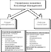 Разработка <span class='search'>корпоративных </span>систем управления знаниями