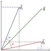 Векторная модель (англ. vector space model) — в информационном поиске