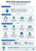 Базовые вопросы для собеседение и на определение  soft skills