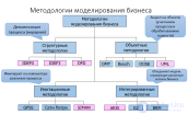 Моделирование систем, Модель -Понятие, виды и классификация