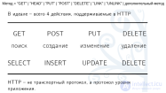 2.4 Форма, методы передачи данных GET POST