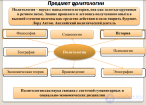 1.1. Предмет <span class='search'>политологии,</span> её функции в современном обществе, задачи и методы