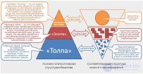 3.2. Понятие власти, виды и формы, Структура власти - субъект, объект, функции, ресурсы и традиции, борьба за власть