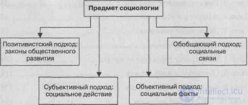 1. ОБЪЕКТ И ПРЕДМЕТ  СОЦИОЛОГИИ