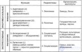 3. ОБЩЕСТВО КАК СОЦИОКУЛЬТУРНАЯ СИСТЕМА