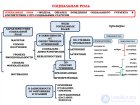 8. Ролевая концепция личности, статусы, Ролевые ожидания. Ролевой конфликт.