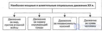 9. ПОНЯТИЕ СОЦИАЛЬНОЙ ГРУППЫ Классификация малых групп