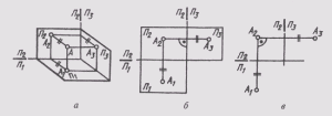 33. Элементы трехпроекционного комплексного чертежа точки