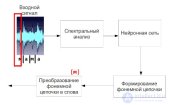 Процесс <span class='search'>пофонемного </span>распознавания речи