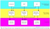 Современные виды пользовательских интерфейсов