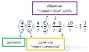 Деление <span class='search'>обыкновенных </span>дробей объяснение и примеры