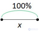 Действия с процентами