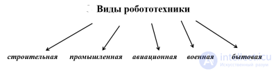 Прикладные области	робототехники