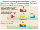 Взгляд на объектно-ориентированные сетевые СУБД с точки зрения реляционных СУБД ООСУБД vs РСУБД