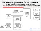 Базы данных в системах искусственного интеллекта, Интеллектуальная база данных