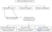 <span class='search'>Приобретение </span>знаний у человека и Искусственного интеллекта, методы <span class='search'>приобретения </span>знаний