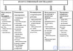 ЗАДАЧИ ДЛЯ Искусственного интеллекта