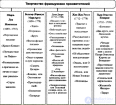 25. Французская публицистика эпохи Просвещения (Дидро, Руссо, Вольтер)