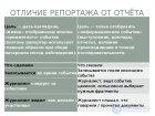 10 Аналитический и информационный отчет журналиста