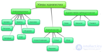 25 Анкета  как жанр в журналистике