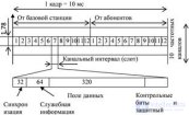 10.4 Системы <span class='search'>беспроводных </span>телефонов