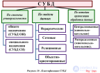 Лекция 2. СУБД, Функции СУБД. Типовая организация СУБД. Примеры