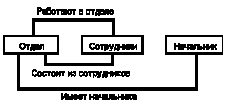 3.3. Сетевые системы