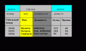 4.3. Реляционная модель данных