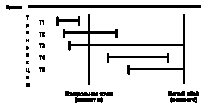 7.6. Журнализация и восстановление в System R