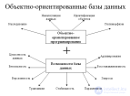 Лекция 22. Объектно-ориентированные СУБД