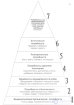 22. Направленность и мотивы деятельности личности .<span class='search'>Потребности </span>