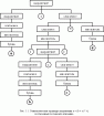 Разработка трансляторов