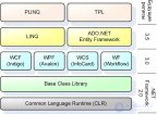 Технологии .NET Framework и Mono