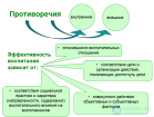 1.1. Сущность и особенности воспитания, отличие от обучения