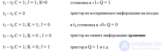 Триггеры  <span class='search'>Асинхронный </span>RS-триггер T- триггеры Синхронный RS триггер D-триггер  JK-триггер