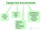 8.1. Понятие о средствах воспитания