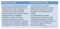 Систематичность и системность  знаний как качества знаний