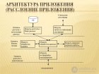 3      Архитектурные паттерны 3.1      Расслоение системы